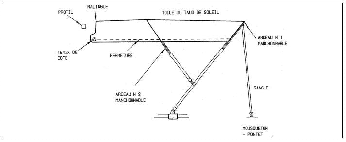 AUVENT 2 ARCHES ALU R TEYCHAN TEYCHAN 540 TIMONIER 2000