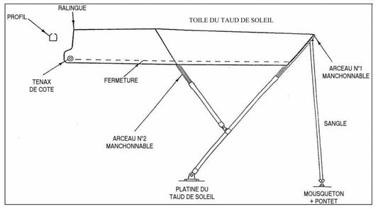 STORE SOLAIRE 2 ARCS ALU R OCQUETEAU OCQUETEAU 735 TIMONIER 2005